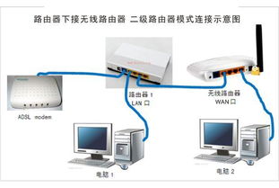 两台路由器简单连接教程 | 桥接方法详解